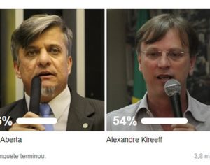 Confira o resultado das enquetes de 2º turno da eleição 2020 em Londrina