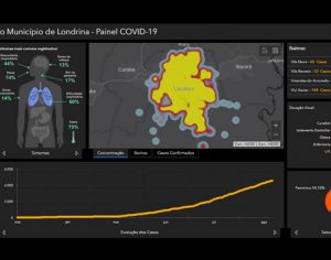 Londrina lança painel virtual com dados detalhados do coronavírus