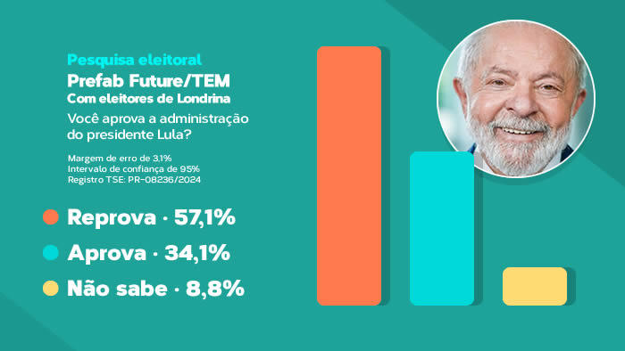 pesquisa lula londrina